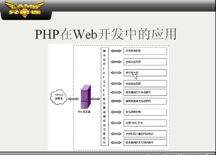 细说PHP 第二版（DVD） 视频教程/配套源码/配套练习题/附加章节
