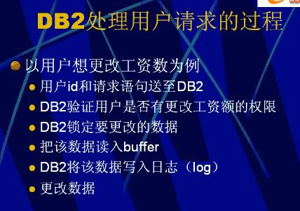 DB2技术原理及应用视频教程（25集）
