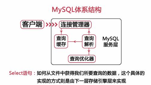 打造扛得住的MySQL数据库架构视频教程9章