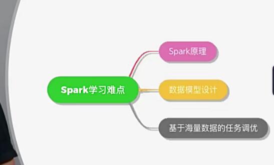 Spark核心原理与实战视频教程13课 Spark作业运行流程